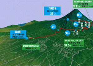 course_map_M